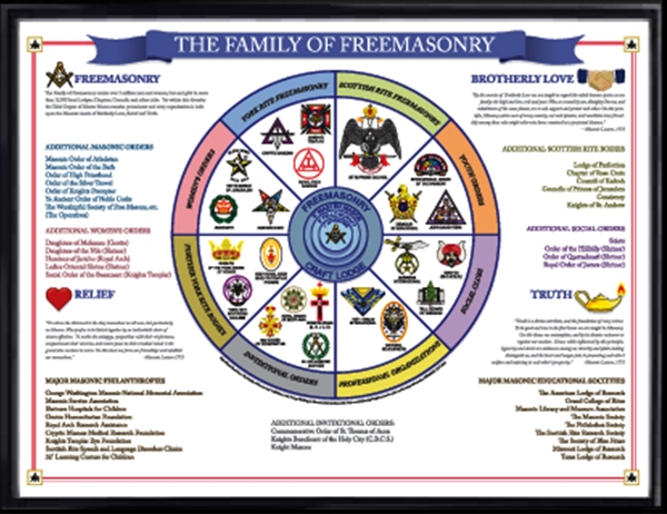 Family of Freemasonry Poster